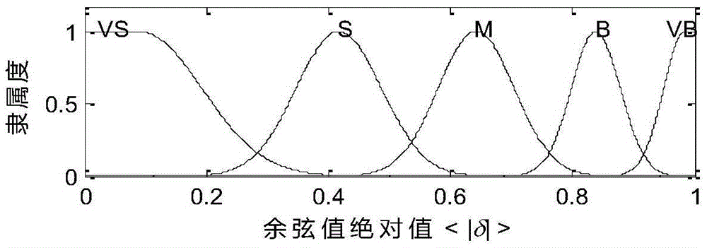 Semi-active vibration absorber control system based on state observation