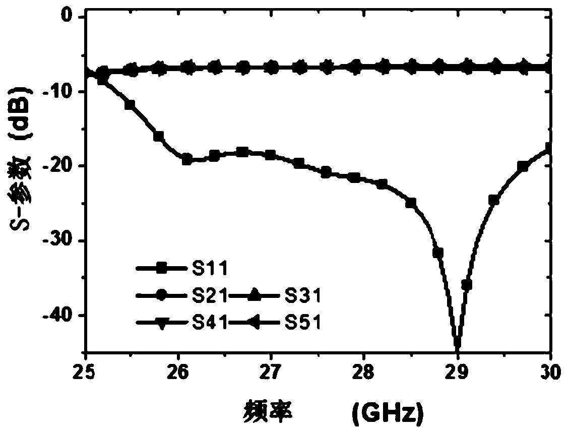 Single-input port SIW feeding structure and antenna array