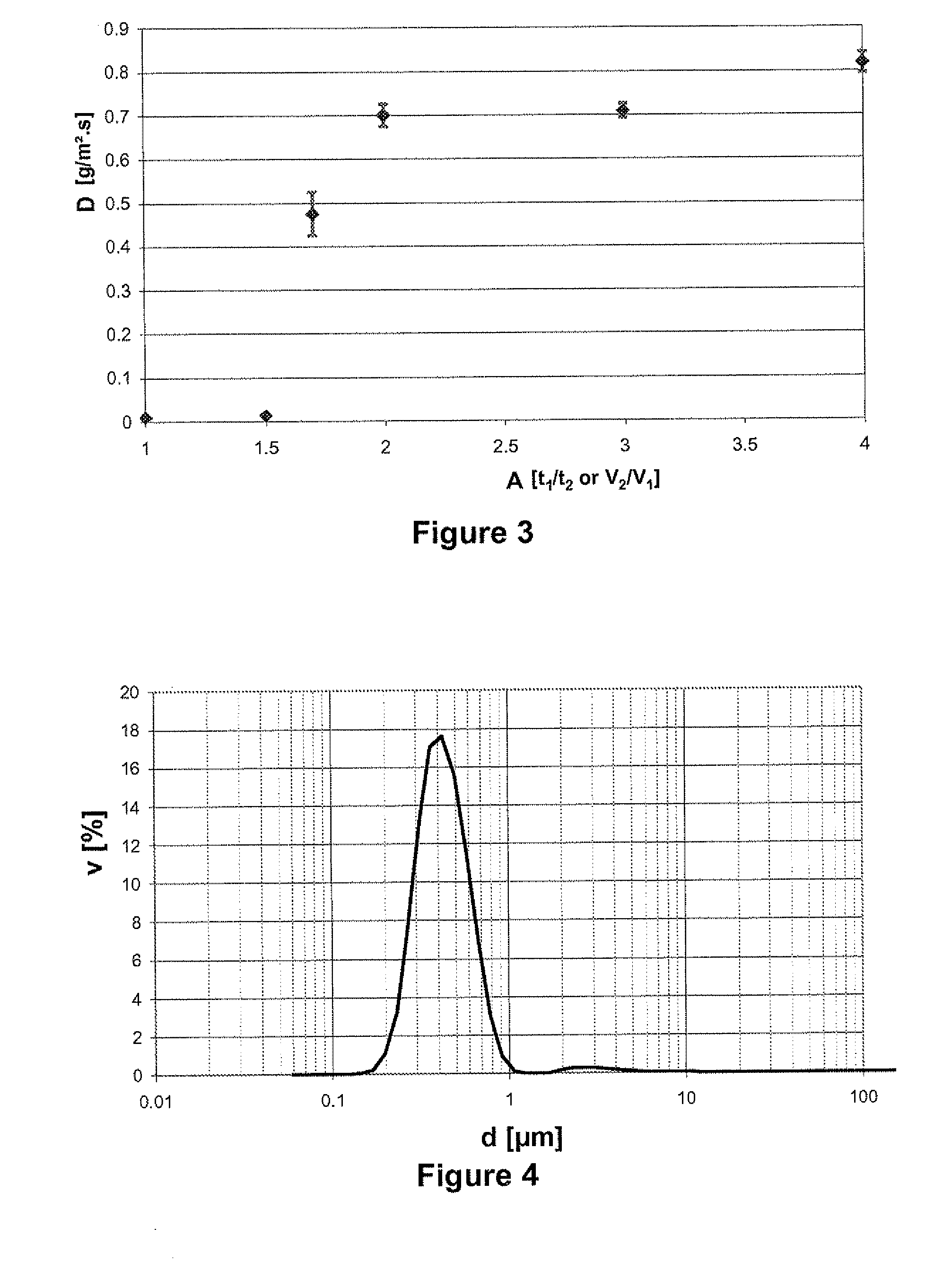 Aqueous electrophoretic deposition