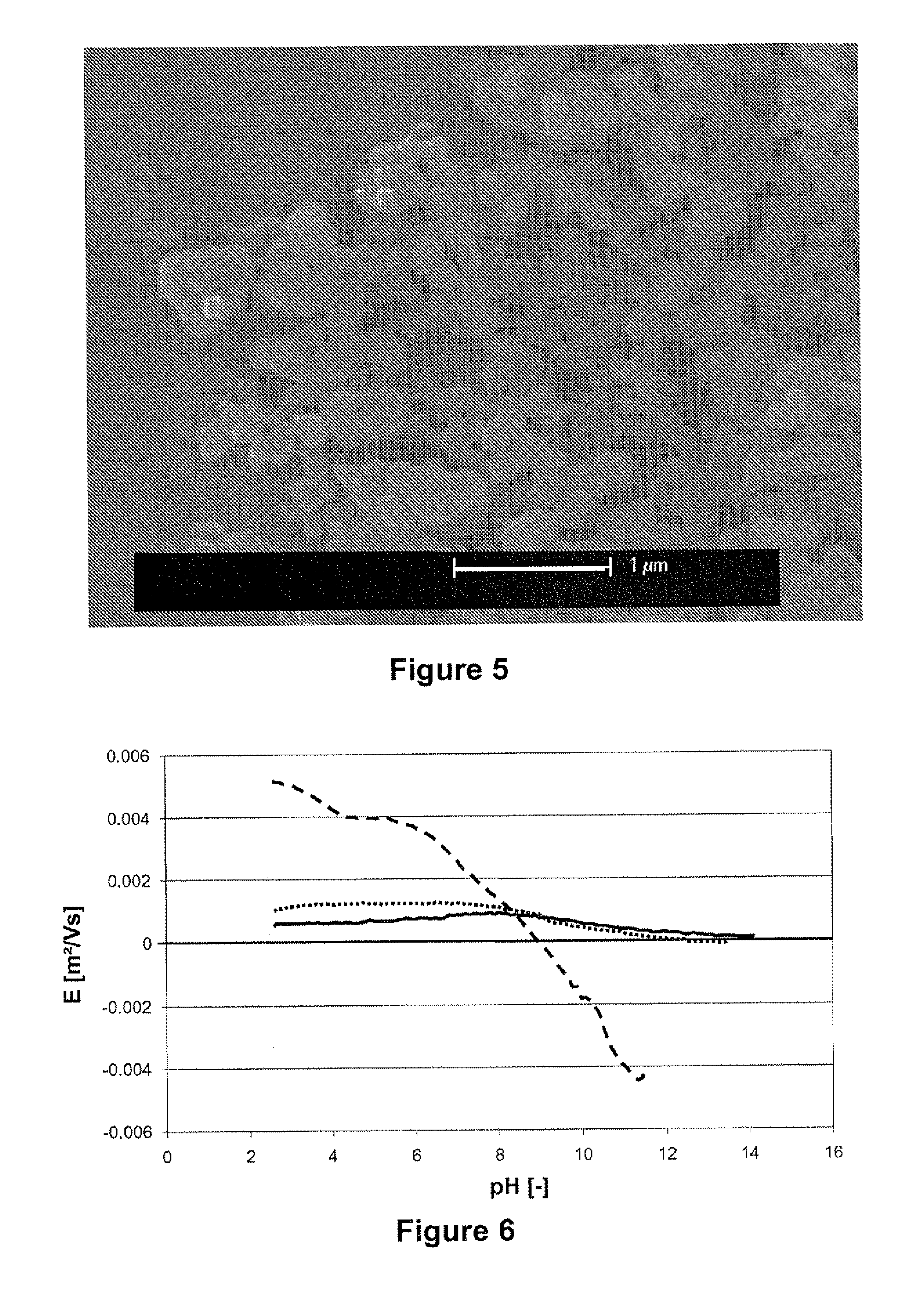 Aqueous electrophoretic deposition