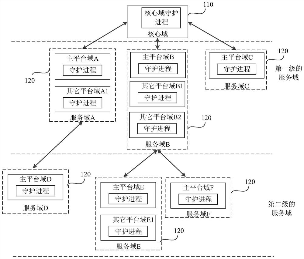 Data synchronization system, method, device and storage medium