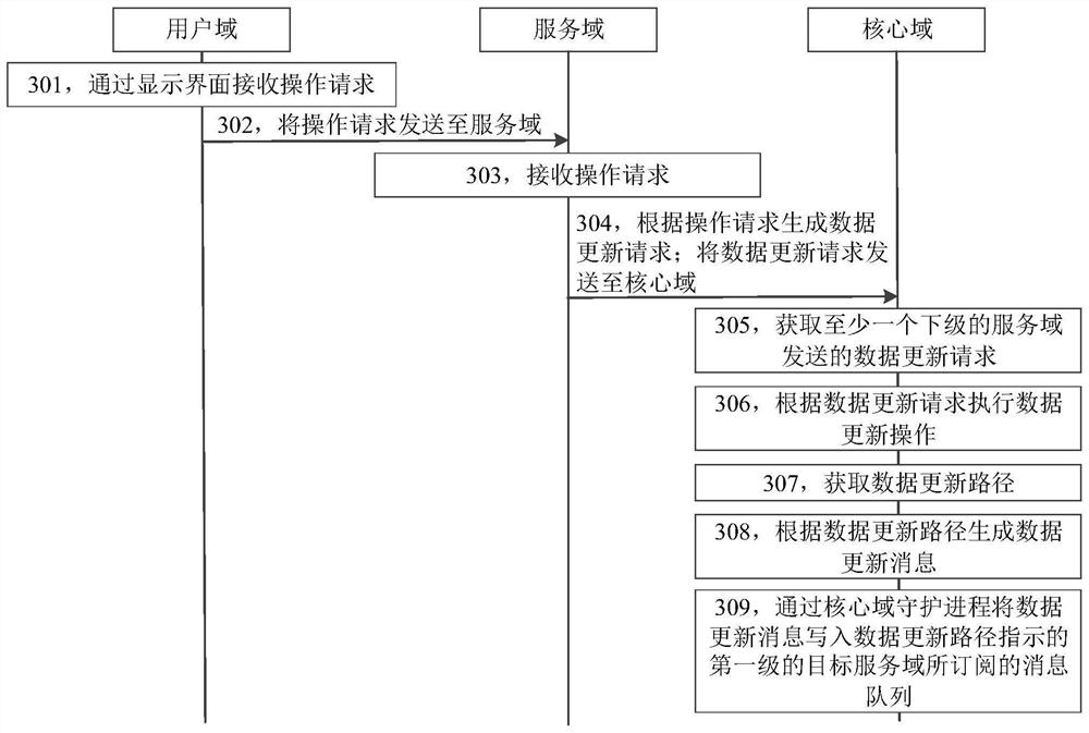 Data synchronization system, method, device and storage medium