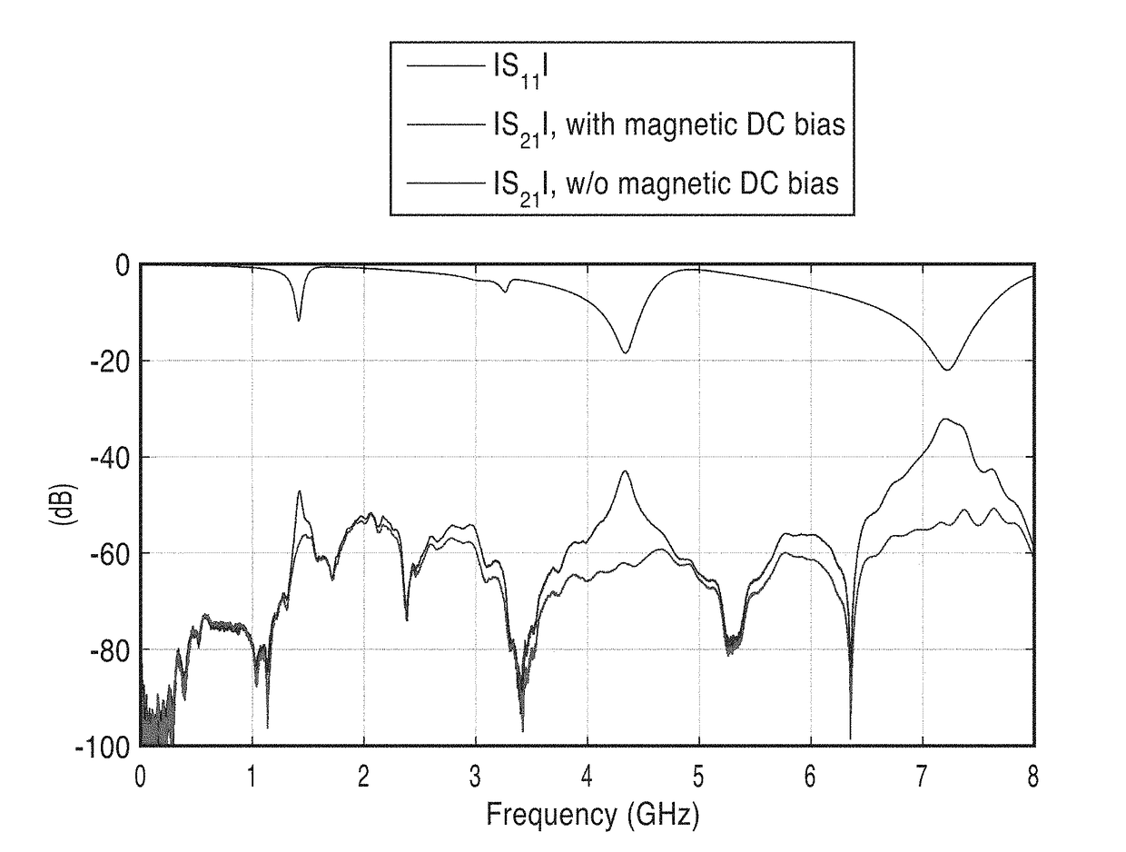 Bulk acoustic wave mediated multiferroic antennas