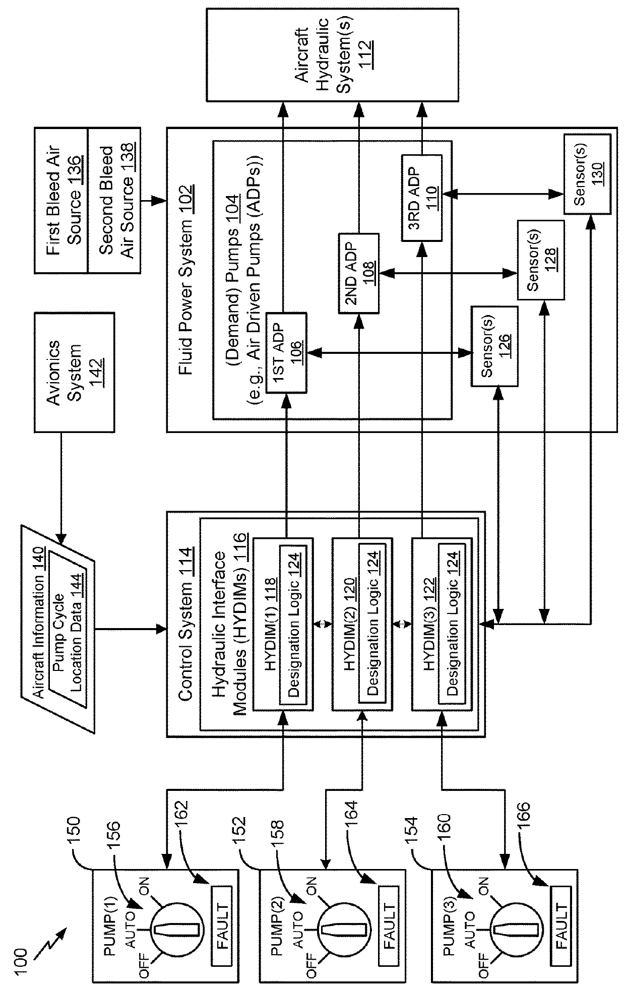 Dynamic activation of pumps of a fluid power system