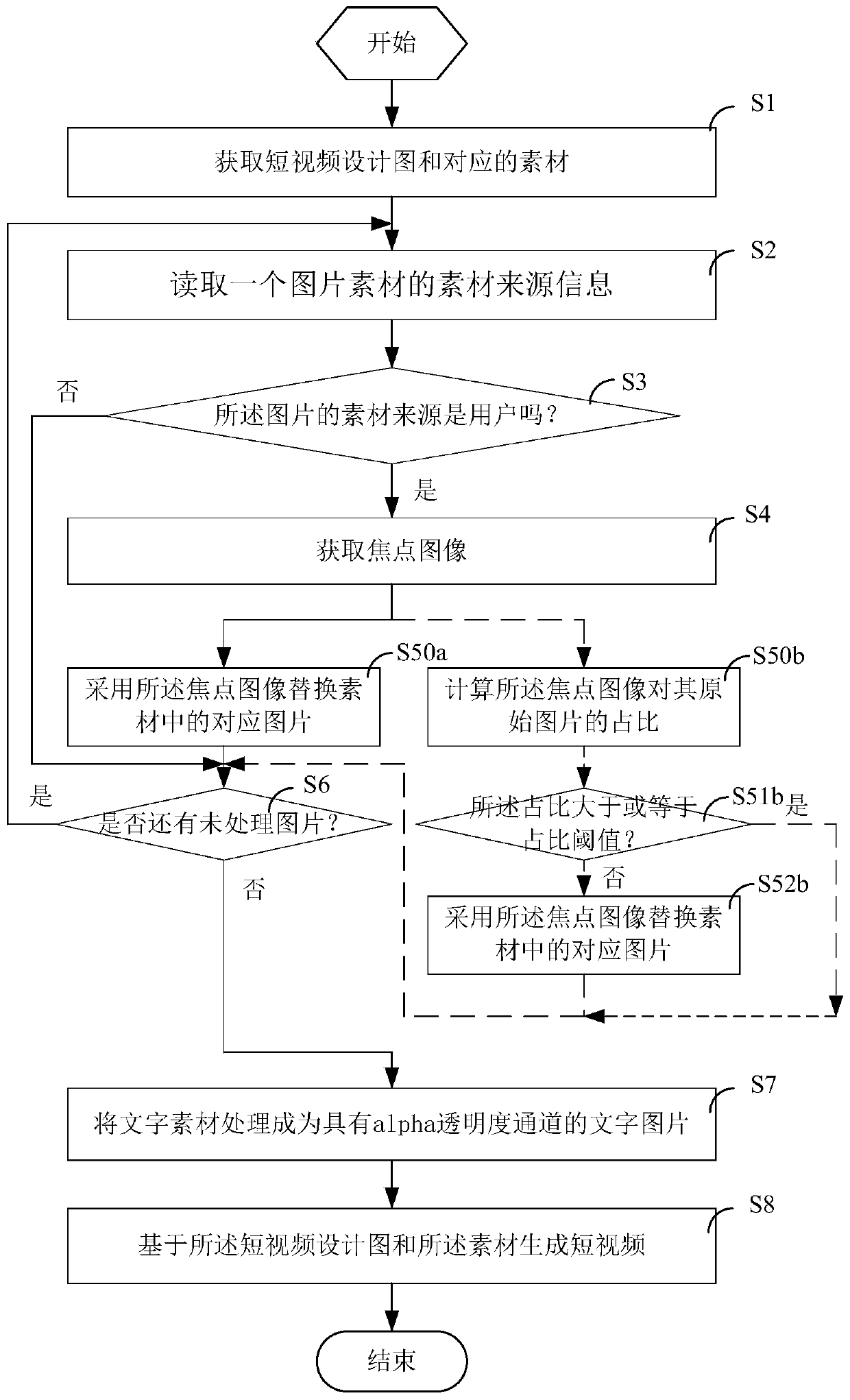 Short video production method and system