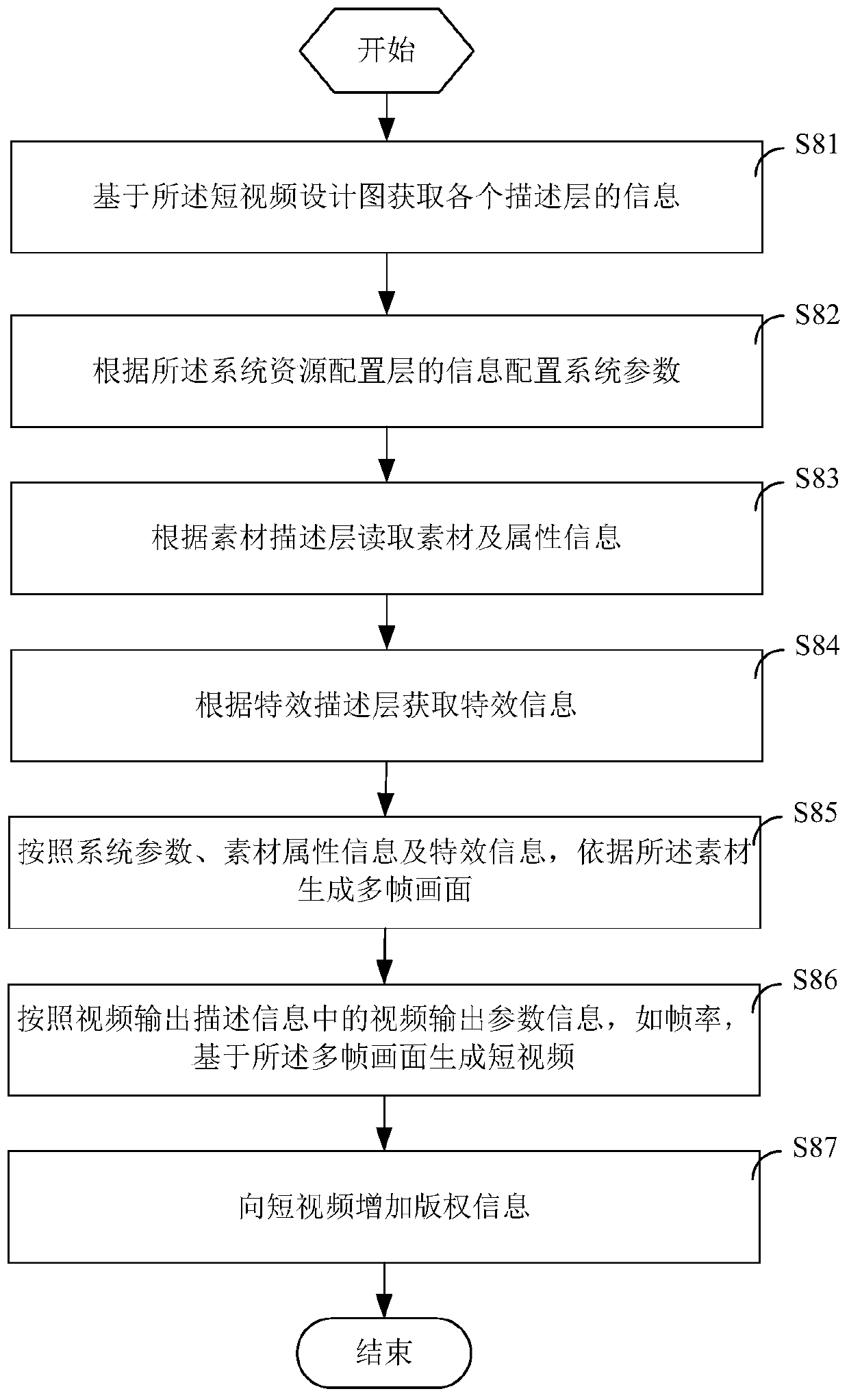 Short video production method and system