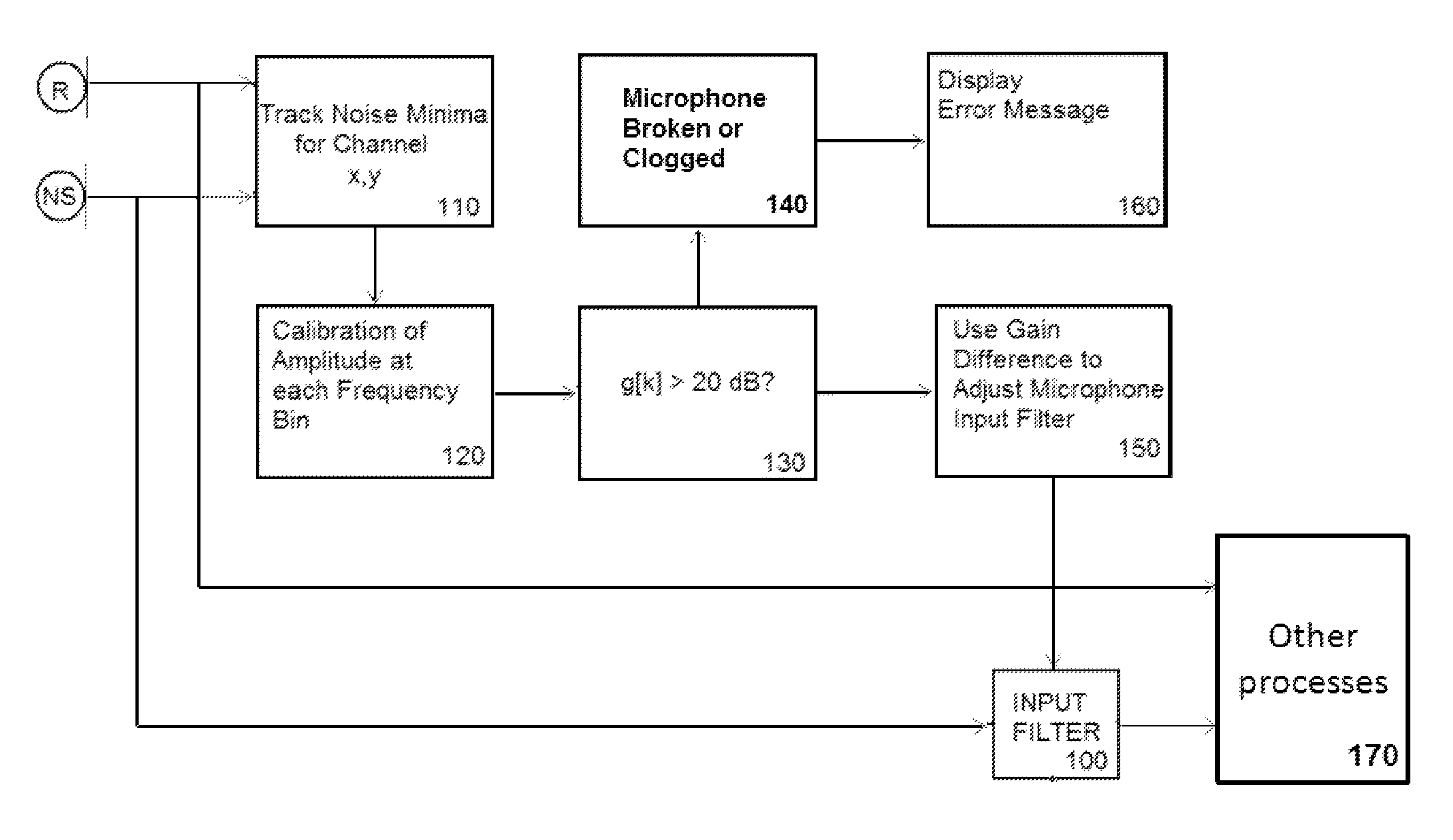 Dual-microphone frequency amplitude response self-calibration