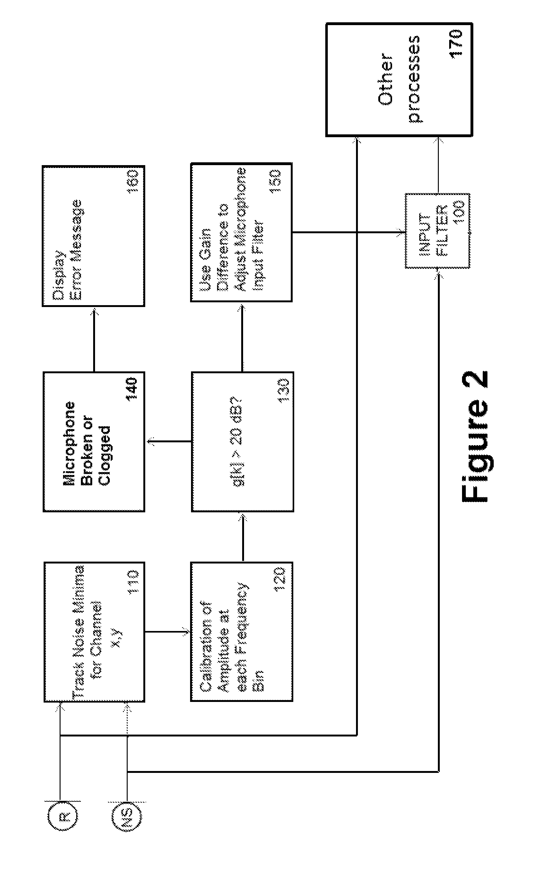 Dual-microphone frequency amplitude response self-calibration