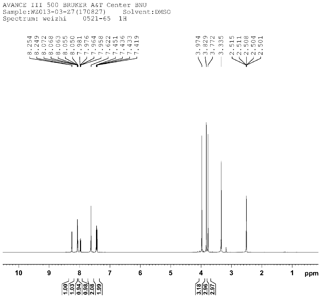 A kind of preparation method and use of impurity compound in key intermediate for synthesizing sulpiride