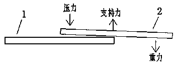 Lap brazing gap control device and method for obtaining optimal loading force for brazing