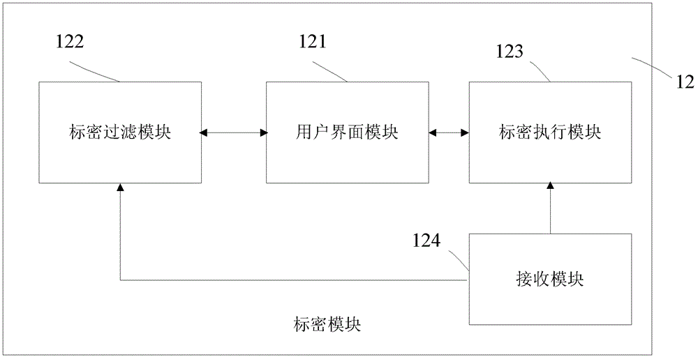 File Encryption System and File Encryption Method