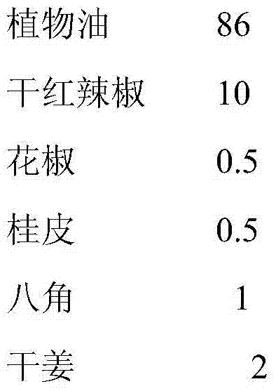 Chili oil and preparation method thereof