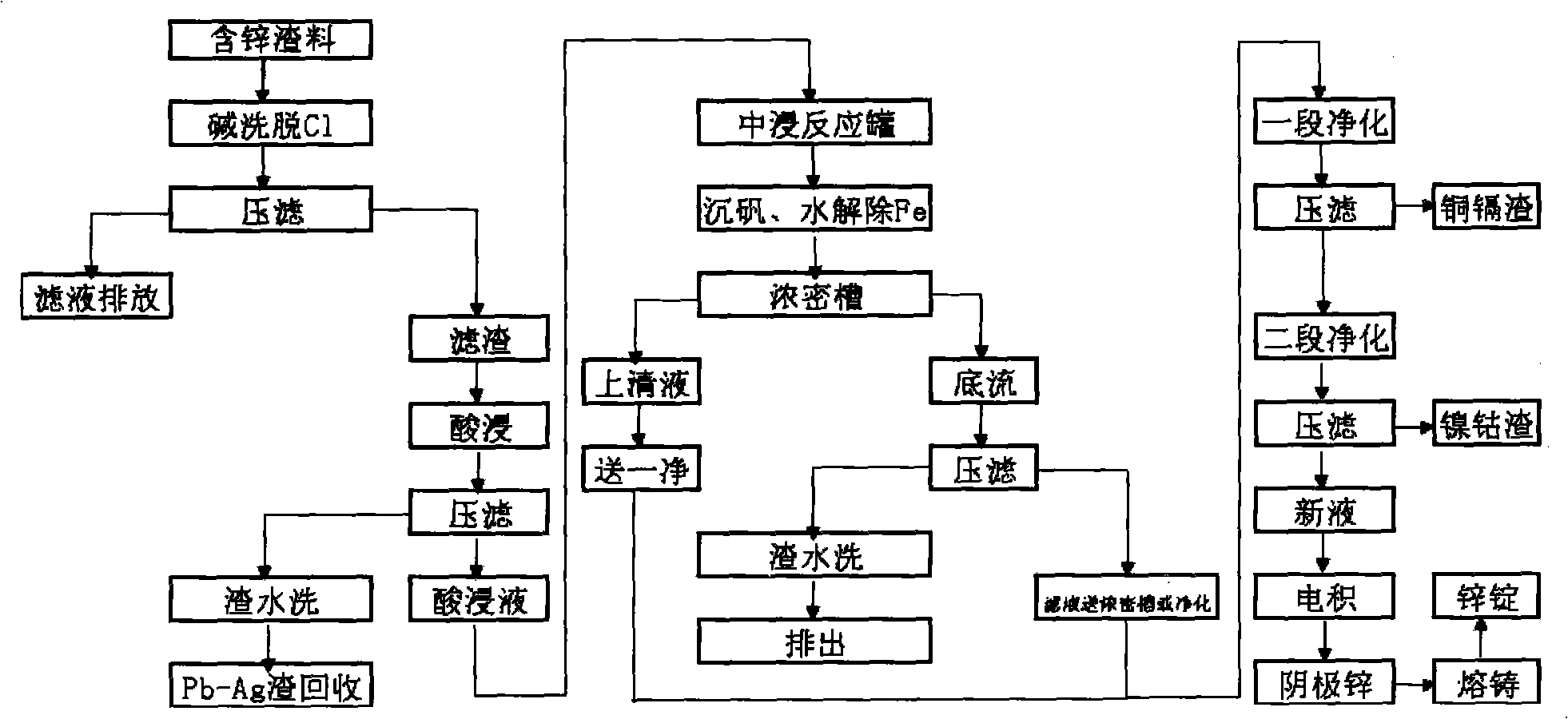 Method for refining zinc by using slag containing zinc