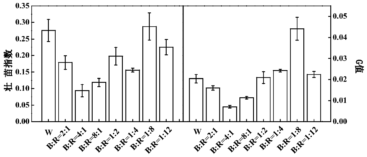 Light-controlled tomato seedling method and illumination equipment