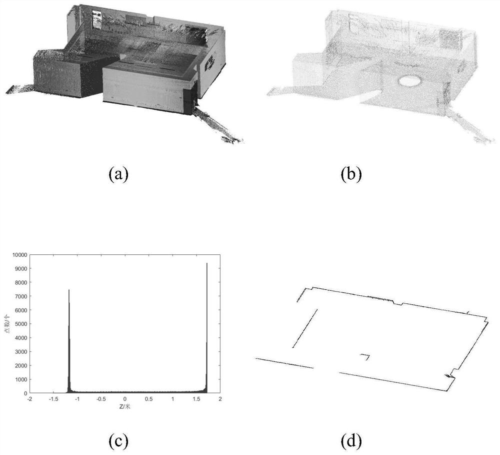 Method for rapidly extracting indoor three-dimensional line segment structure based on point cloud data