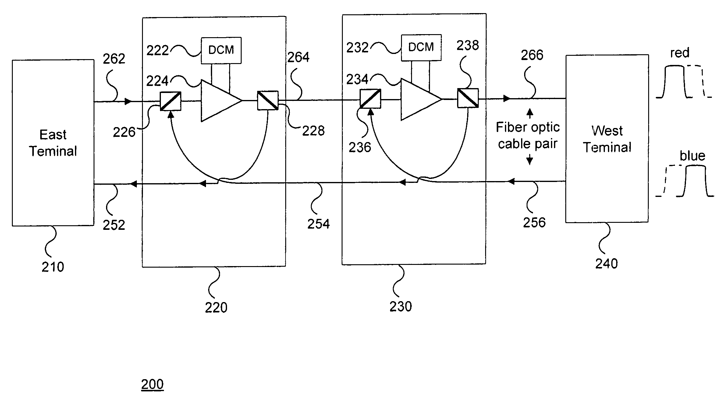 Bidirectional communication system