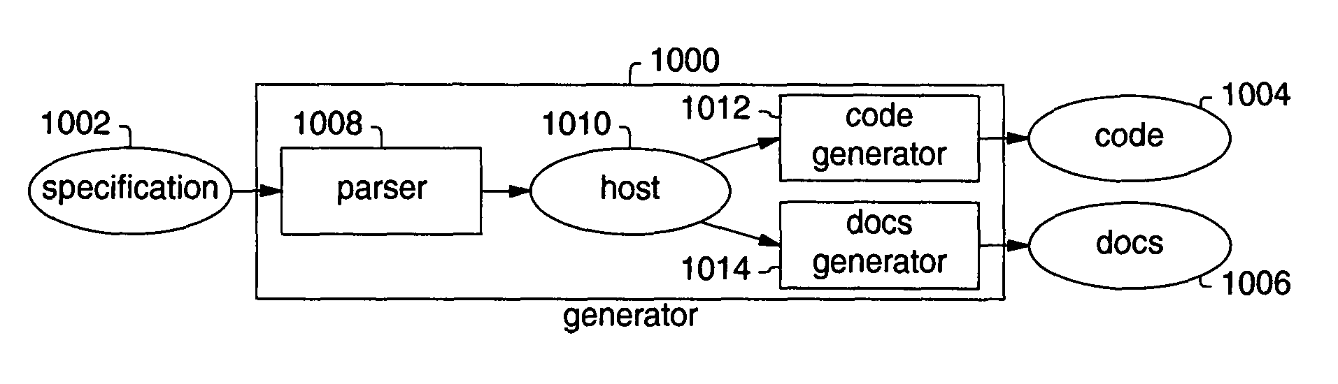 Module specification language and meta-module