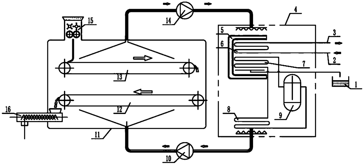 Energy-saving closed heat pump sludge drying and dehumidifying system and technology