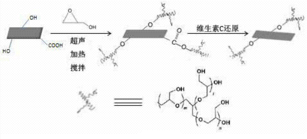 Highly water-dispersible hyperbranched polyglycerol surface-modified graphene preparation method