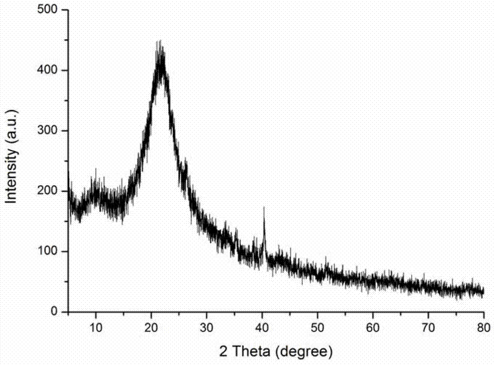 Highly water-dispersible hyperbranched polyglycerol surface-modified graphene preparation method