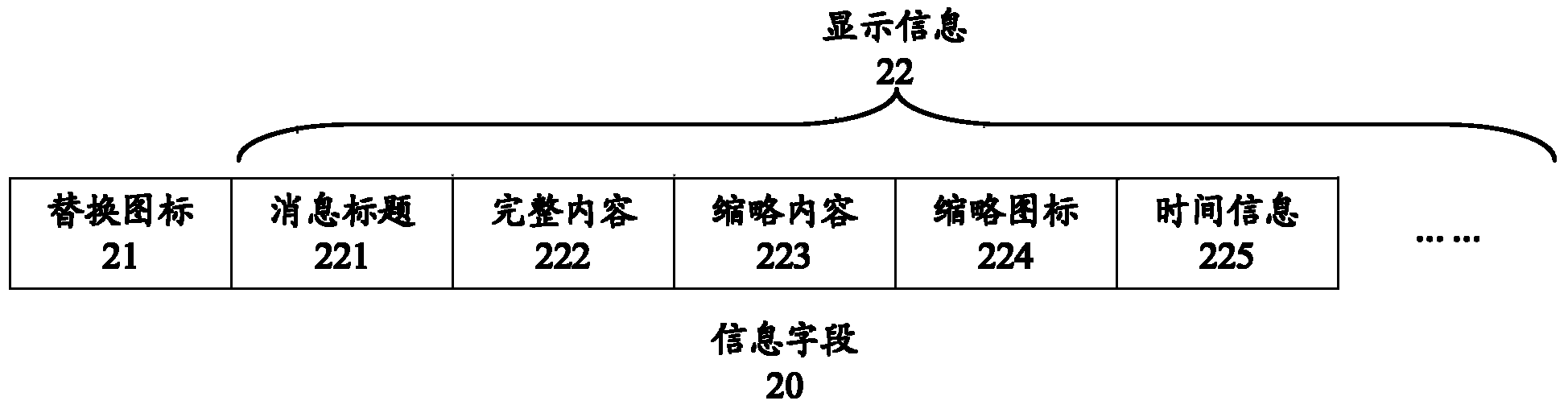 Notification message promoting method and device