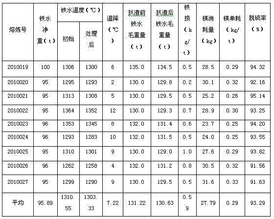 Particle magnesium desulfurizer/particle magnesium alloy desulfurizer based on magnesium, magnesium alloy and waste materials thereof and preparation method