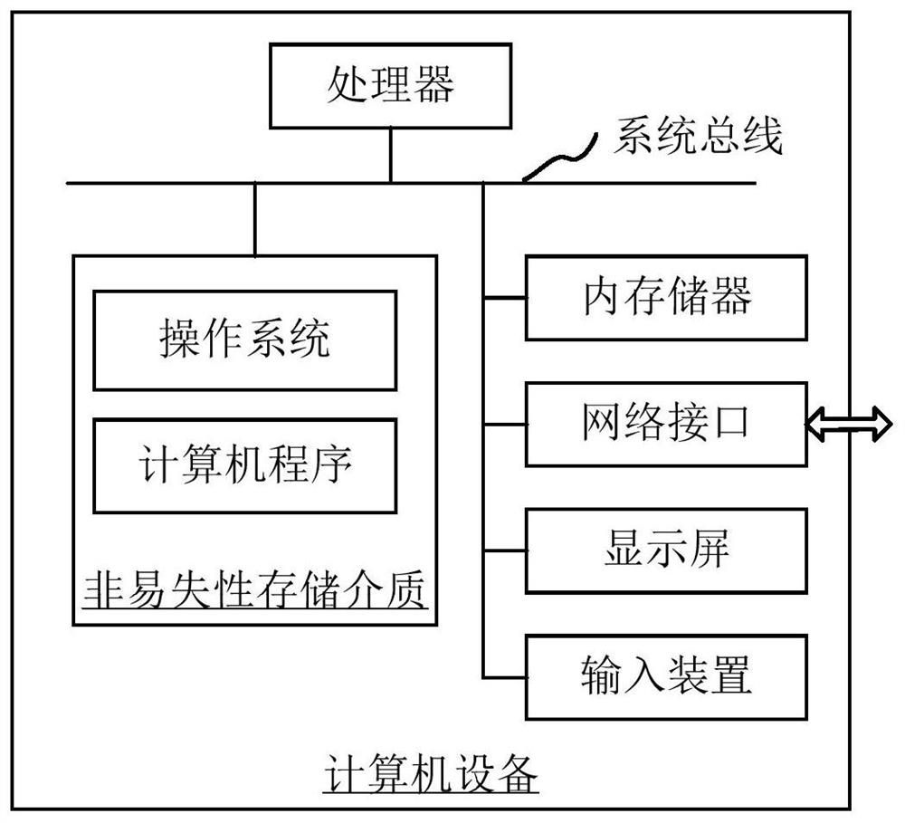 Image annotation method, device, computer equipment and readable storage medium