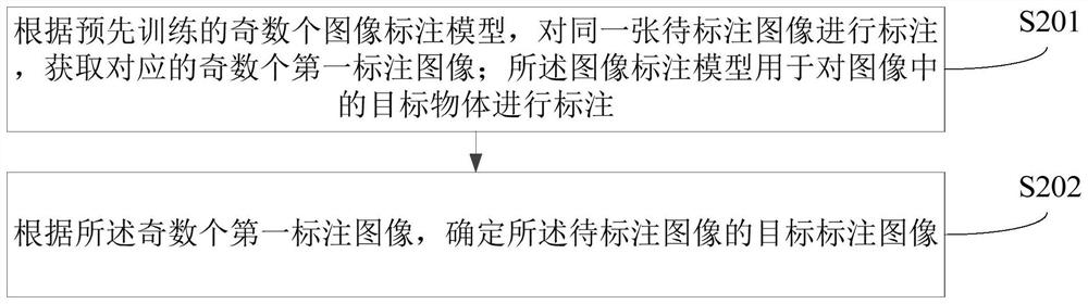 Image annotation method, device, computer equipment and readable storage medium