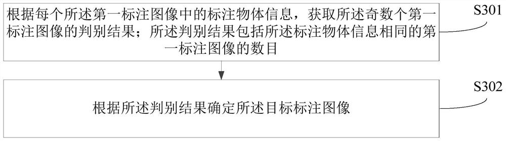 Image annotation method, device, computer equipment and readable storage medium