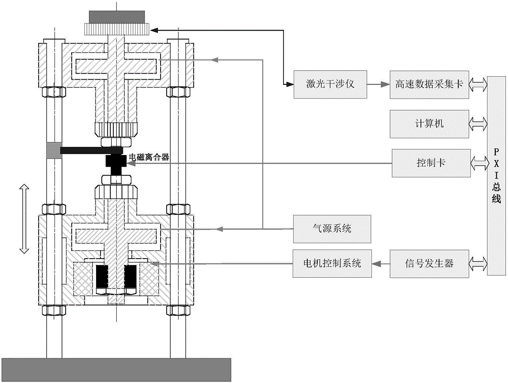 Rotating shaft system rotational inertia in-situ measurement device