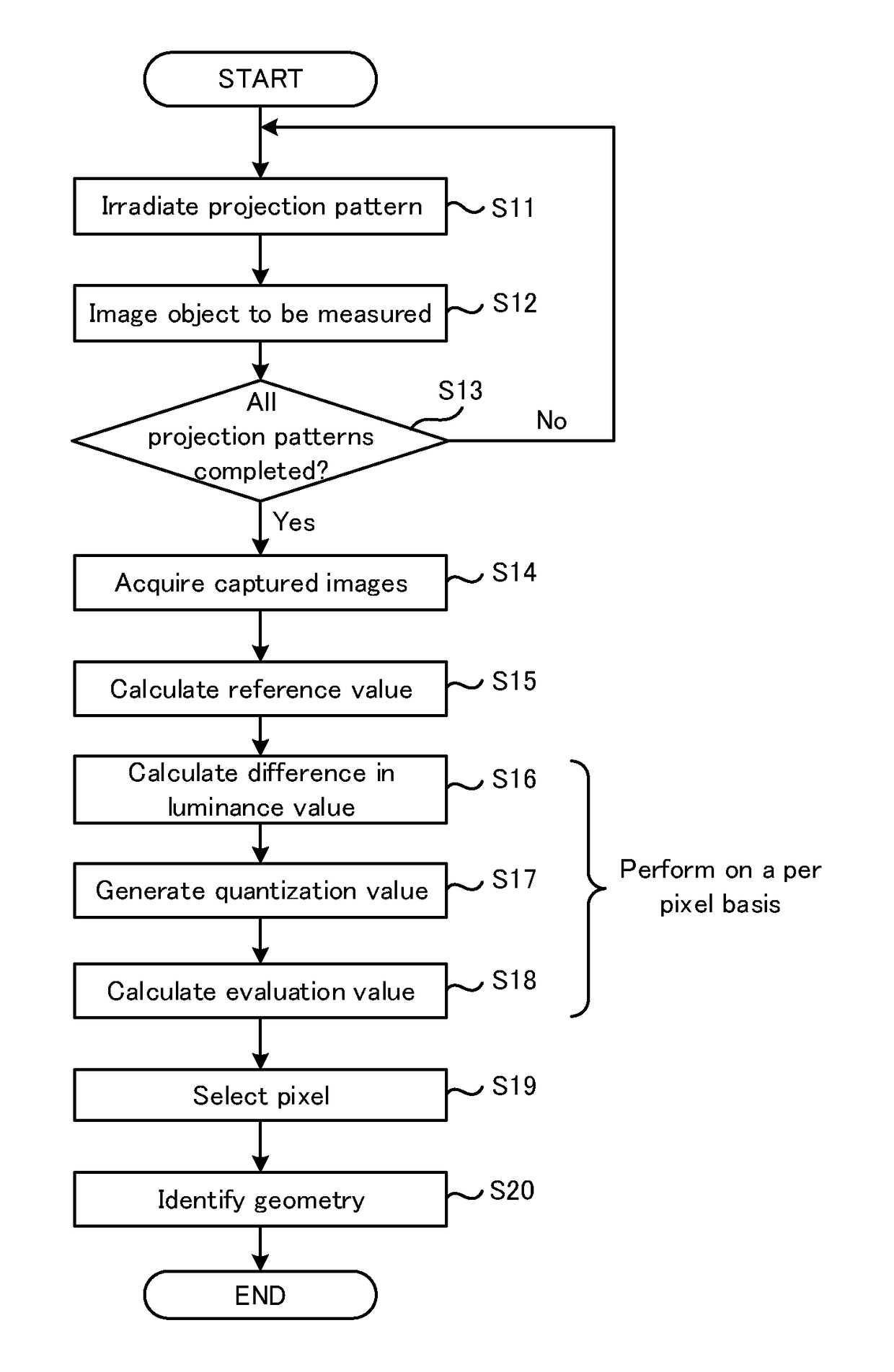 Geometry measurement system, geometry measurement apparatus, and geometry measurement method