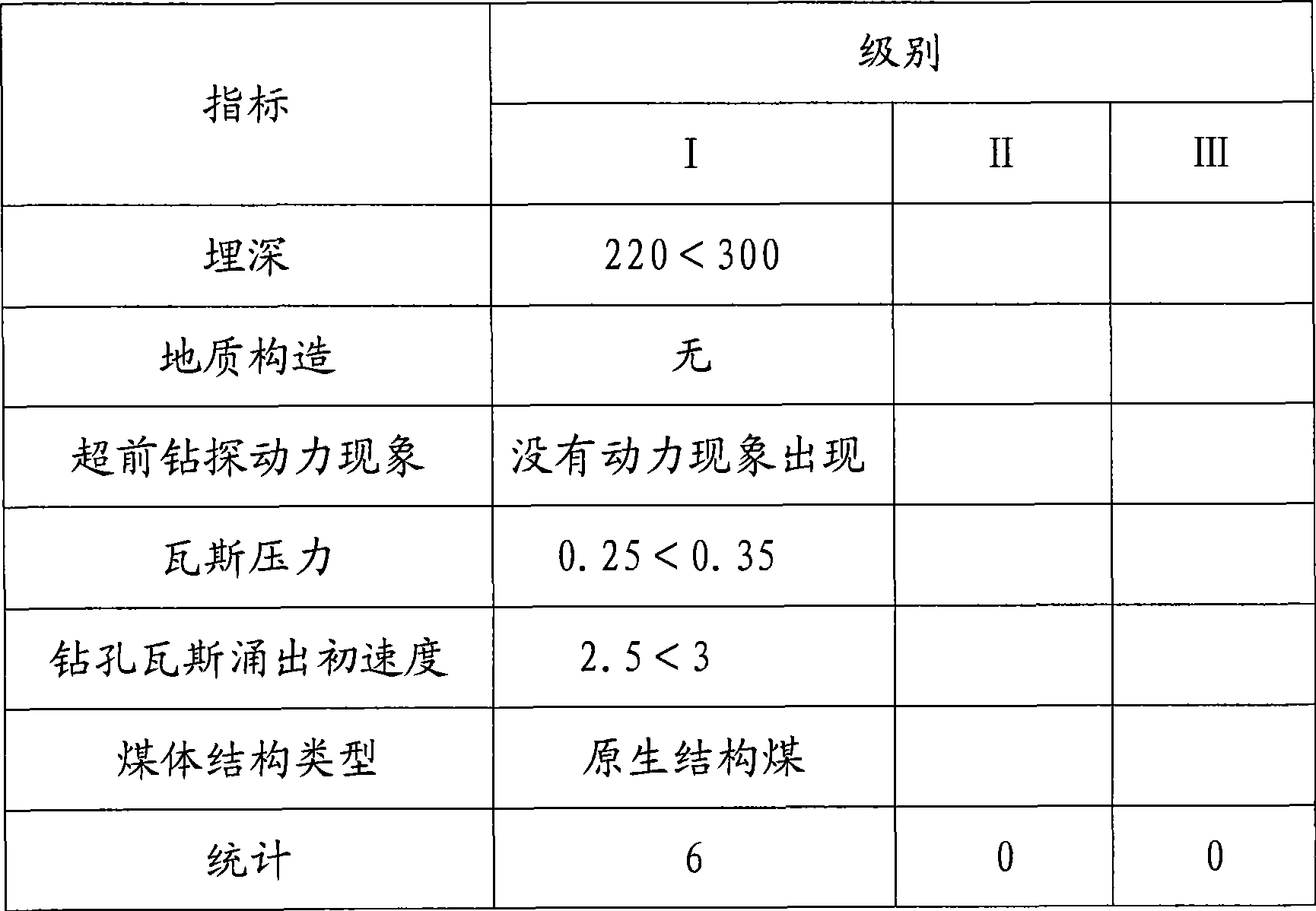 Method for evaluating gas tunnel outburst and device for implementing same