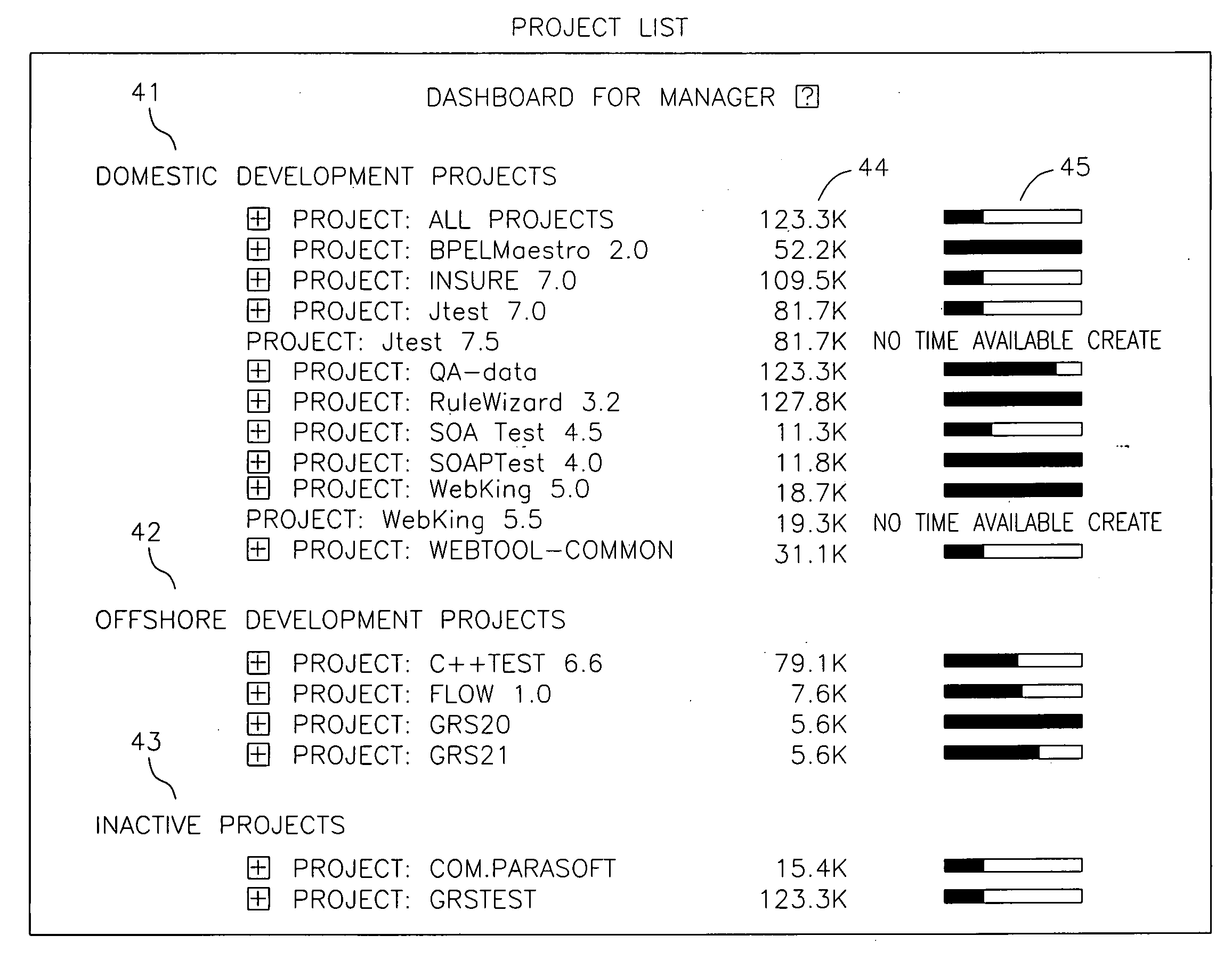 System and method for global group reporting