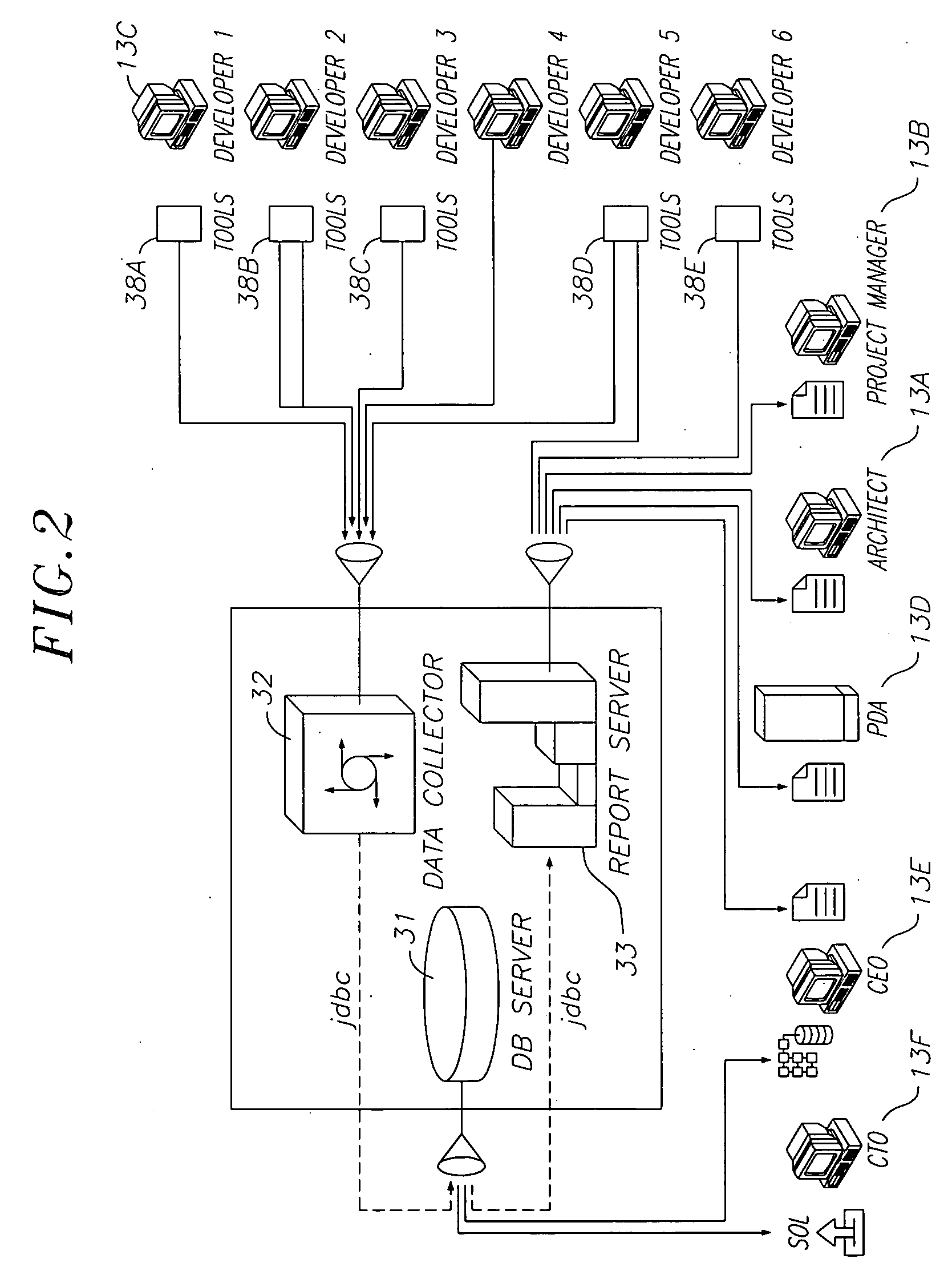 System and method for global group reporting