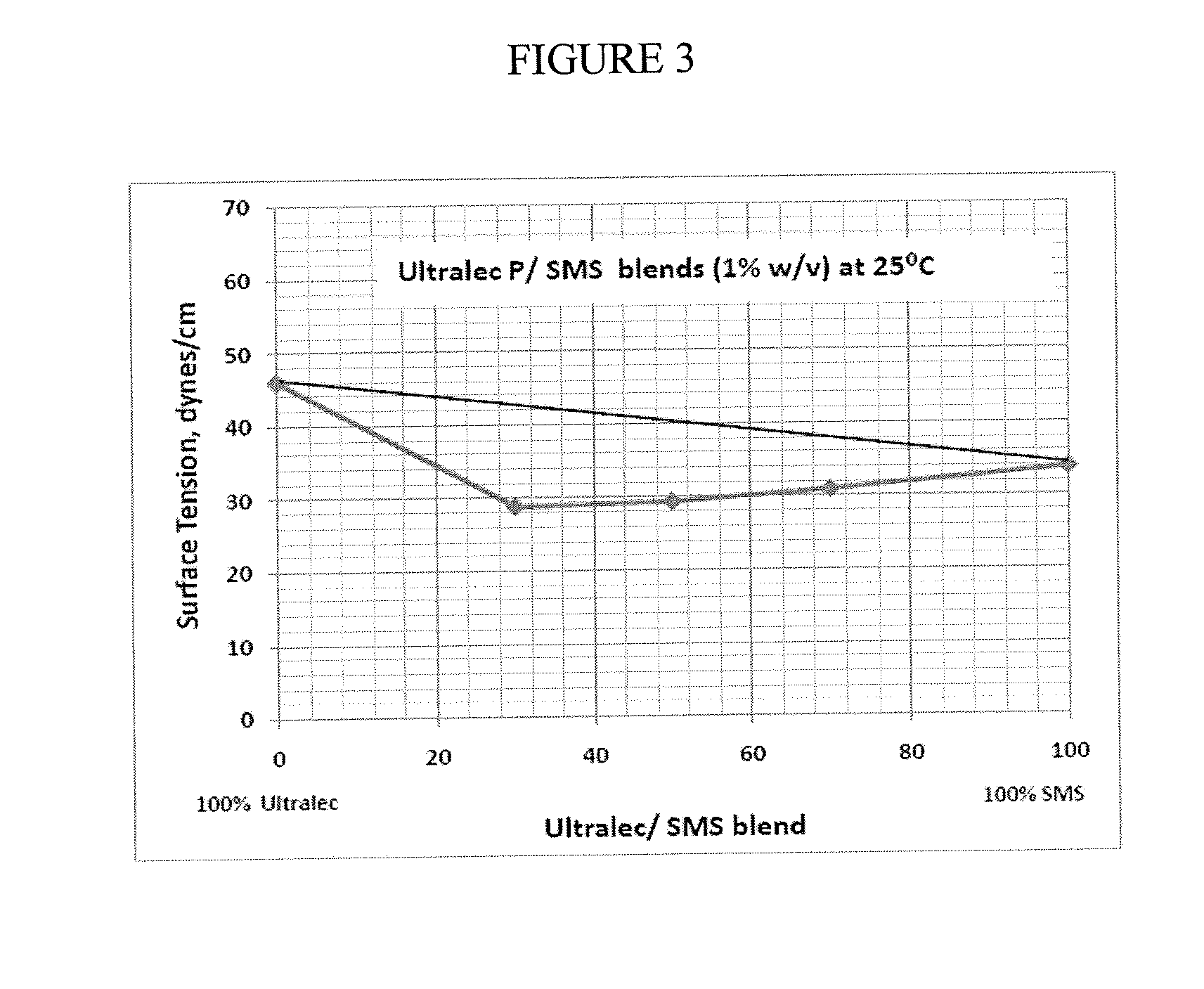 Emulsifier compositions and methods of using such emulsifier compositions