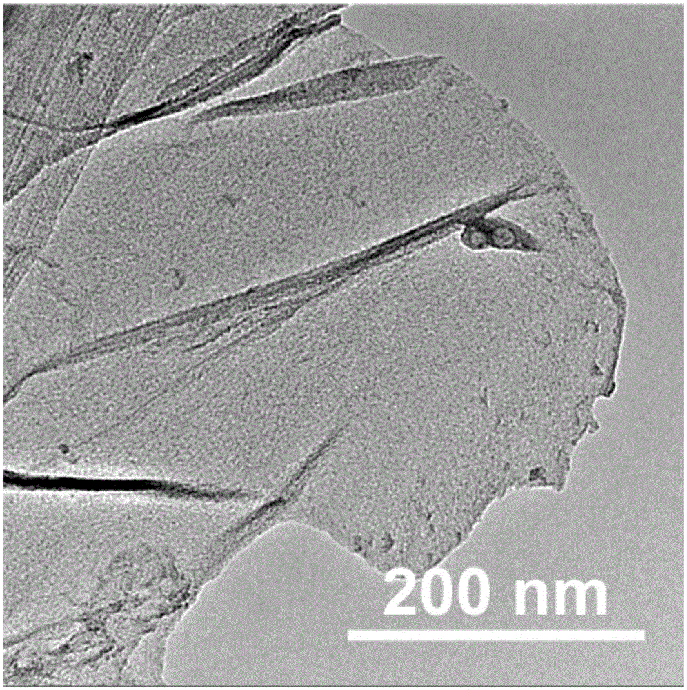 Preparation method of iron nitride/nitrogen doped and reduced graphite oxide complex