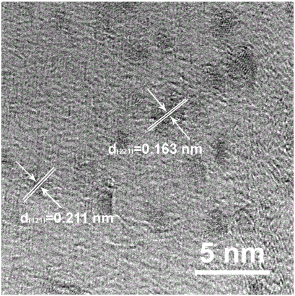 Preparation method of iron nitride/nitrogen doped and reduced graphite oxide complex