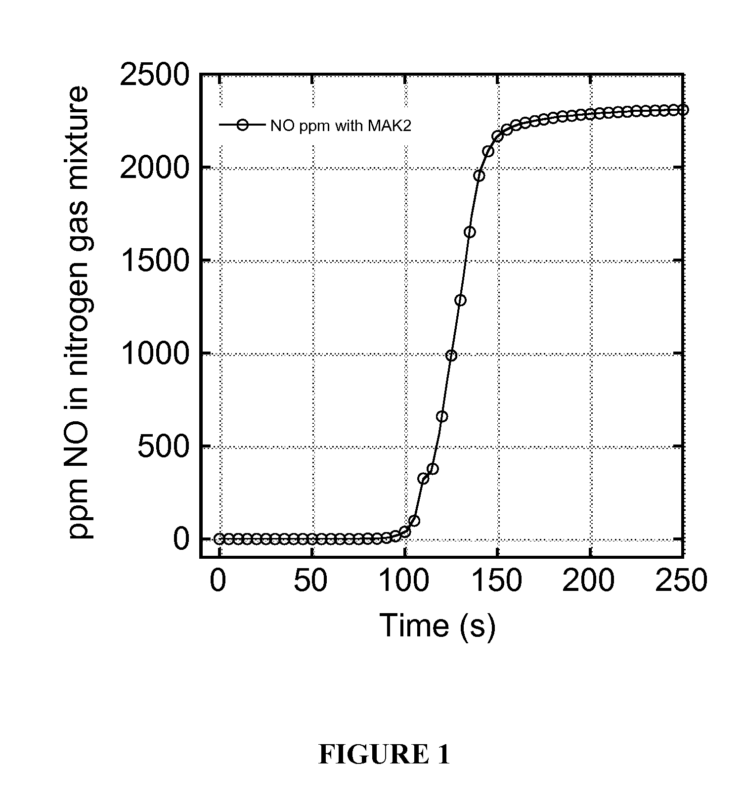 BIFUNCTIONAL ACTIVE SITES FOR ADSORPTION OF NOx