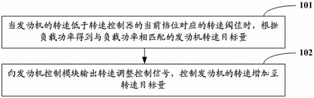 Ultimate power matching control system, method, device and construction machinery