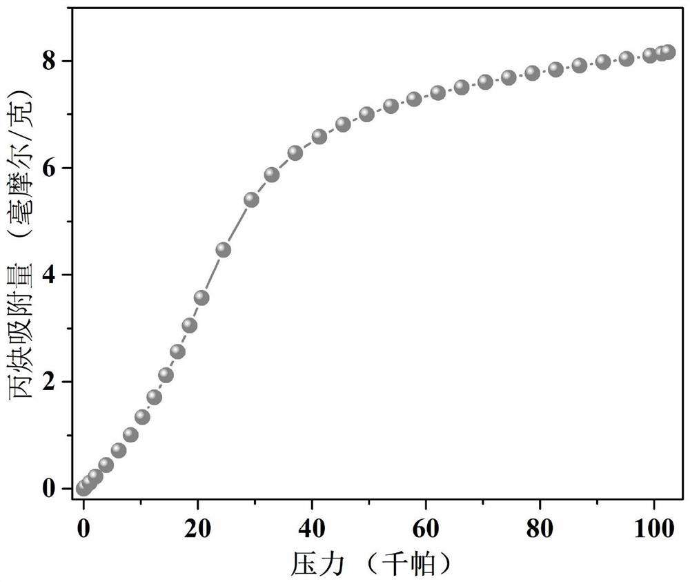 Thorium coordination polymer, its preparation method and its application in propyne storage