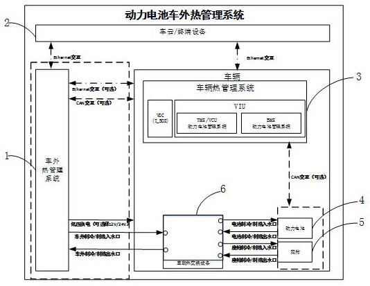 Electric vehicle thermal management system and thermal management method