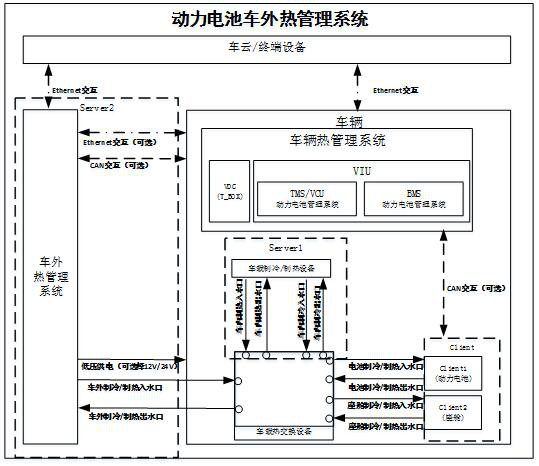 Electric vehicle thermal management system and thermal management method