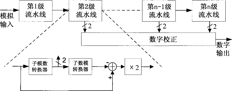 Low-power consumption assembly line a/d converter by sharing operation amplifier