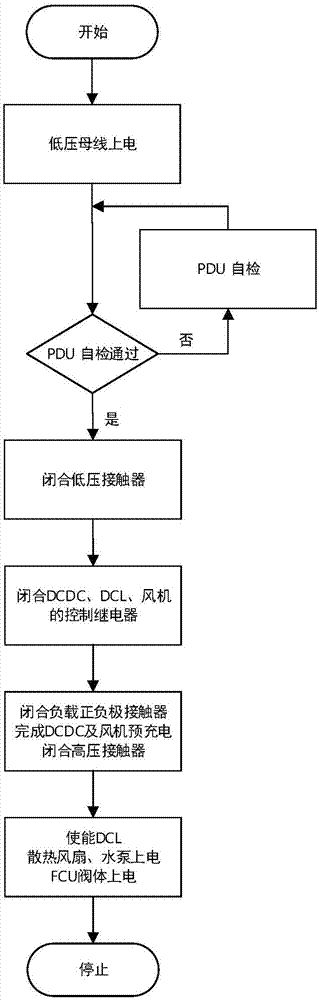 Vehicular fuel cell energy distribution management control device