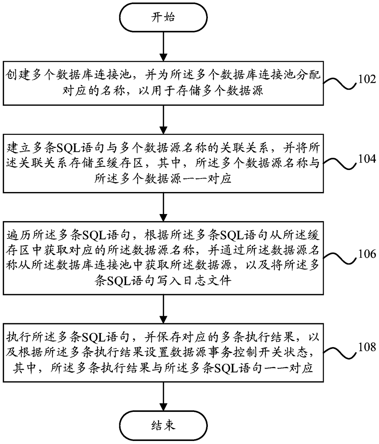 Cross-database transaction processing method and system based on relational database