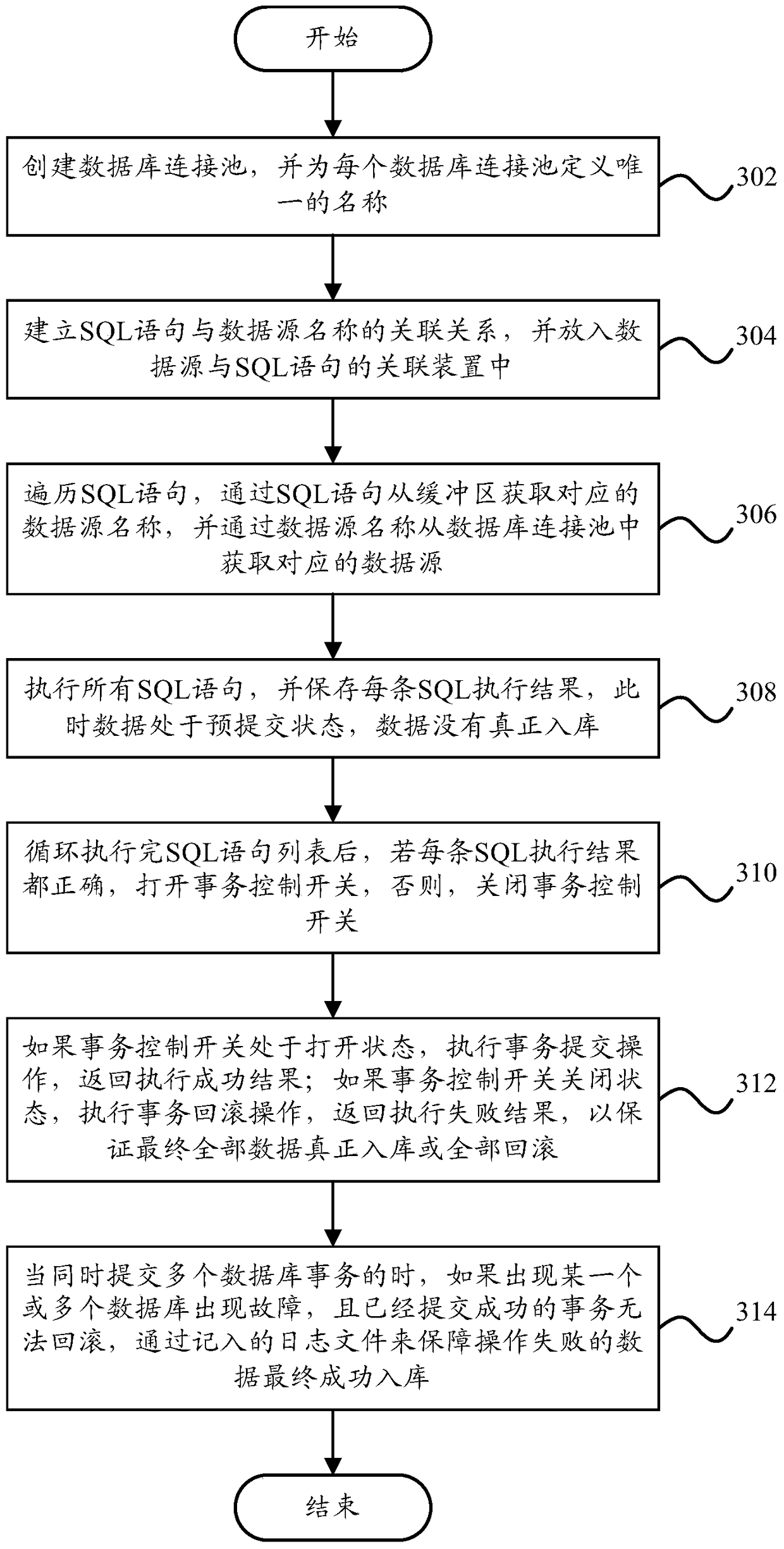 Cross-database transaction processing method and system based on relational database