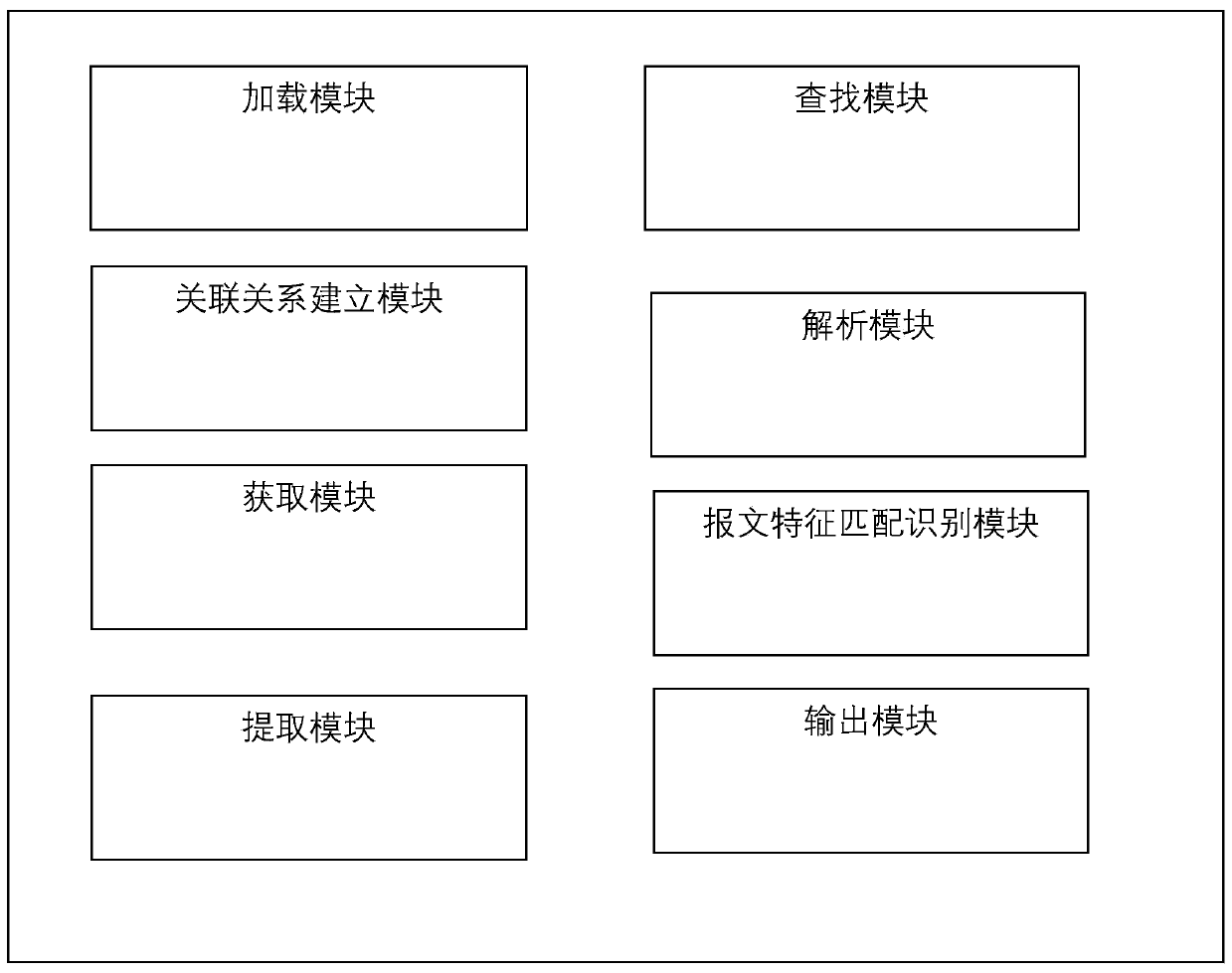 Universal protocol analysis framework implementation method and device