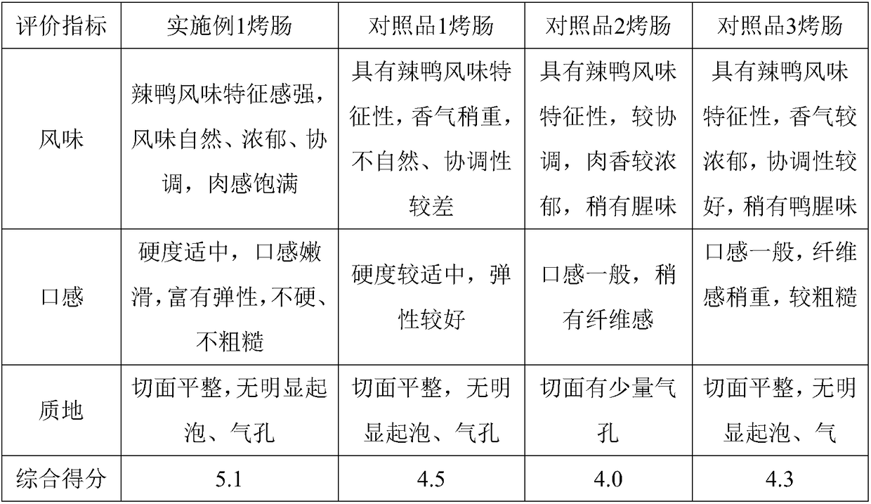 Spicy duck flavor roasted sausage and preparation method thereof