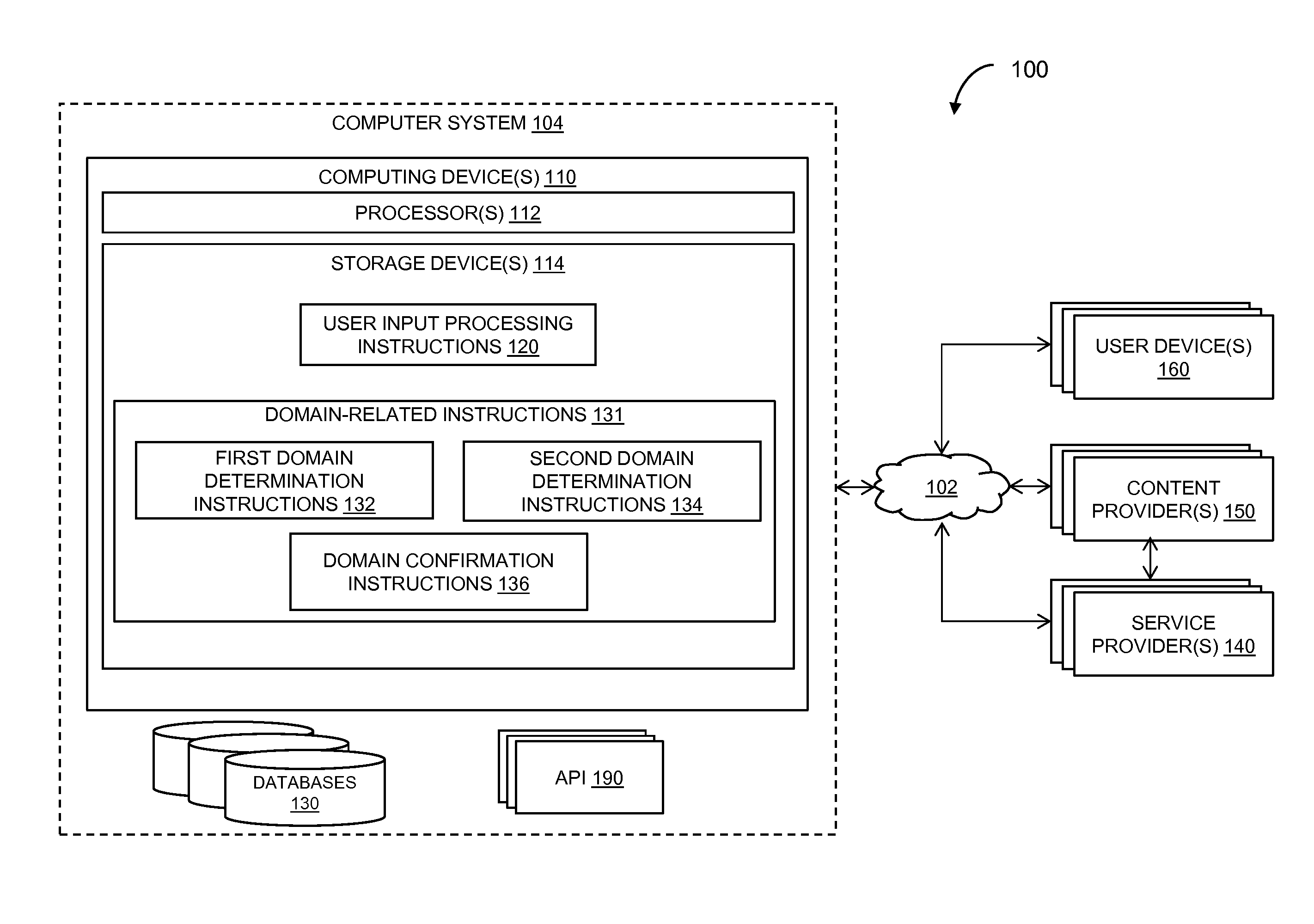 System and Method of Determining a Domain and/or an Action Related to a Natural Language Input