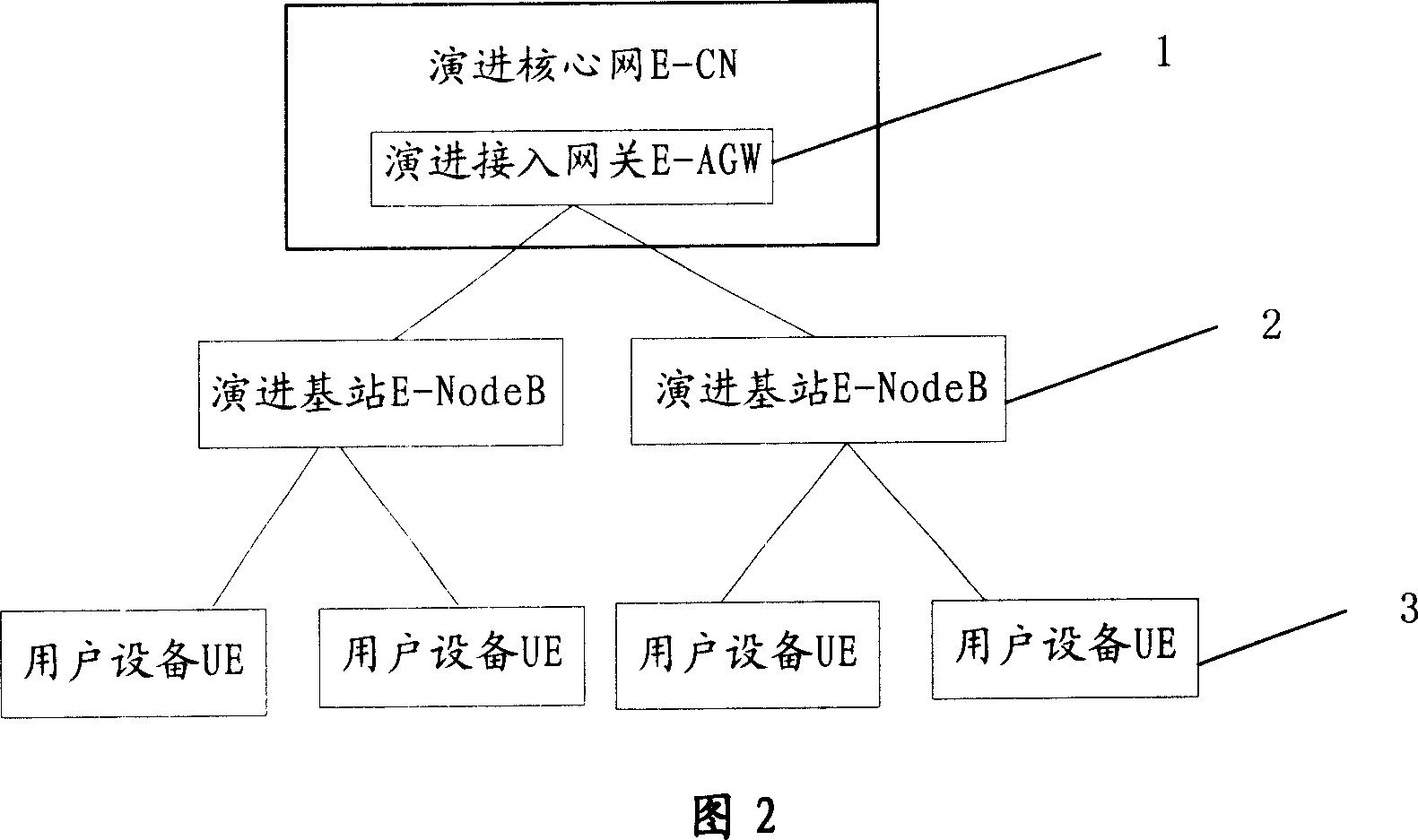 Method and apparatus for rearranging data in mobile telecommunication system